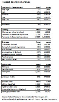 Summary Tables
